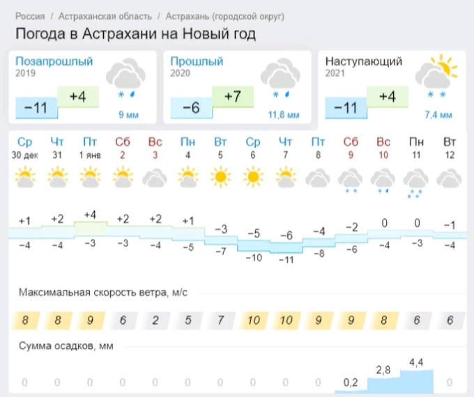 Погода астрахань 3 часа сегодня. Погода в Астрахани. Погода в Астрахани на завтра. Прогноз погоды в Астрахани на сегодня. Погода в Астрахани на сегодня.